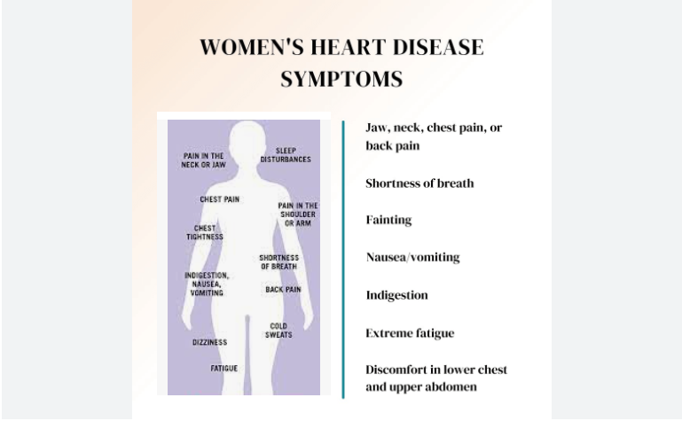 symptoms-of-heart-disease-in-women